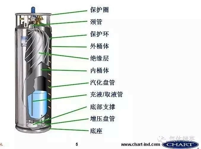 氬氣