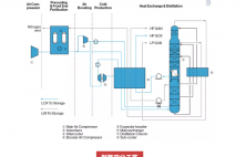 制氧和制氮你清楚流程嗎？